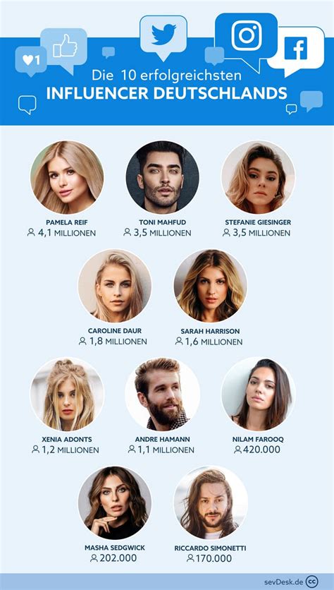 deutsche influencer|top 10 youtube influencers.